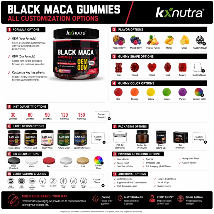 Black Maca Gummies price