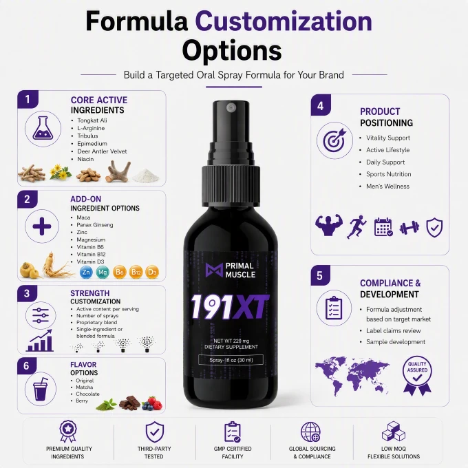 Men's Vitality Sublingual Spray factory