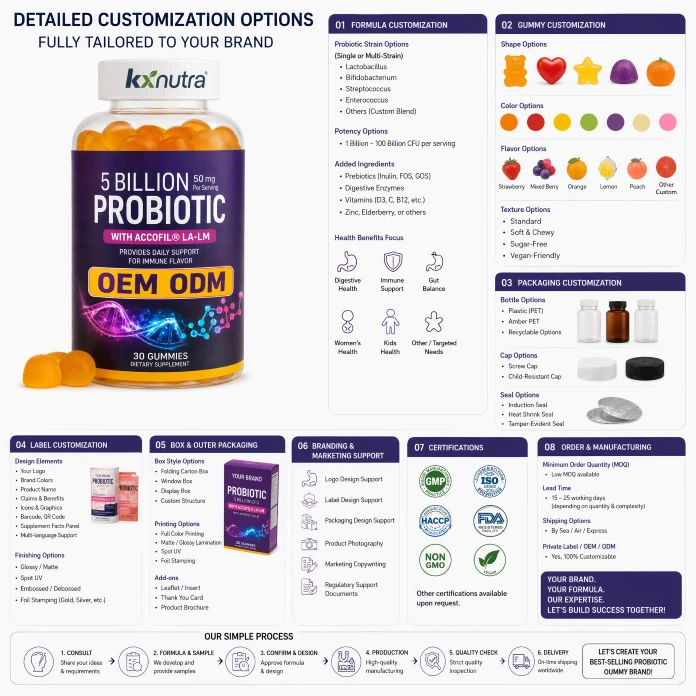 Probiotics Immune Health Gummies